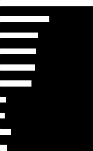 Hoofdstuk 4. Actuele vragen FOSAG excl. SVMB 4.3 Gevolgen en maatregelen Heeft deze concurrentie op de arbeidskosten nadelige gevolgen (gehad) voor uw bedrijf?