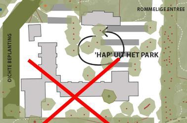 partijen: nee (idee achterhaald, te intern gericht, organisatie intensief, kosten hoog) Talsmalaan: herontwikkelingslocatie 2.