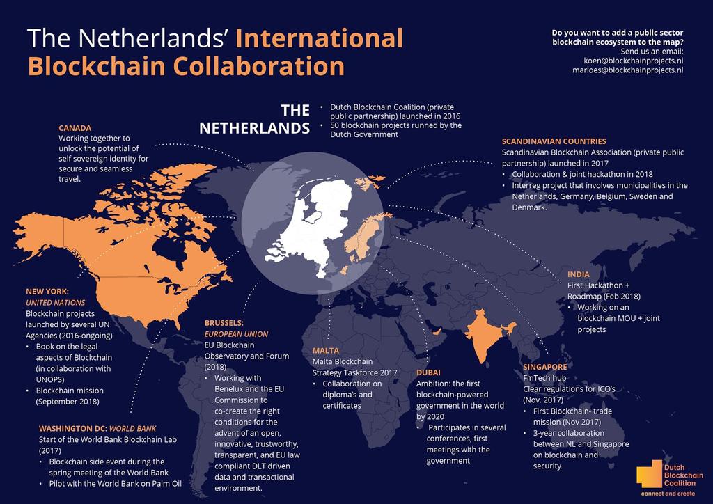 between Dutch blockchain hubs