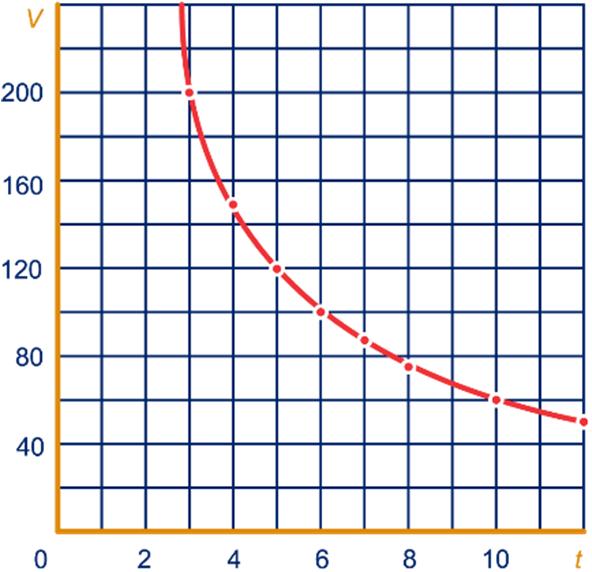 d e 600 : 0 5 uur en 7 min 600 : 00 = 6 uur De Vrij deed er vorig jaar ongeveer 33 minuten korter