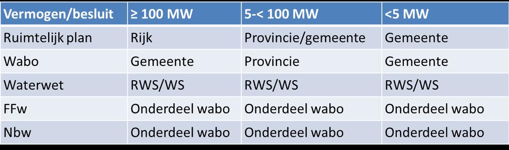 We are Stibbe Tax specialists NU : instrumenten bij Wind op Land :