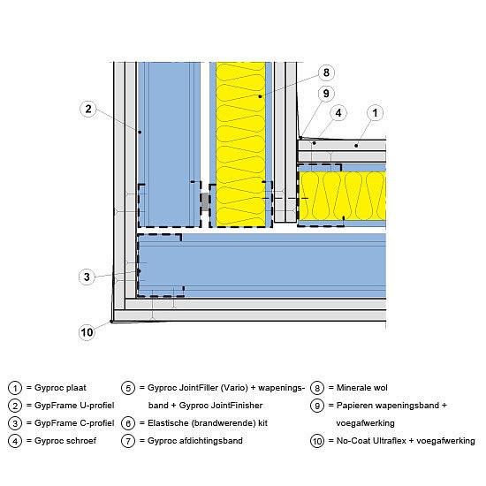 Hoekoplossingsing T-oplossingsing T-oplossingsing Branddetail Standaarddetail Geluiddetail Voor 30 en 60 minuten brandwerende scheidingswanden tot een hoogte van 4000 mm kan hiervan afgeweken worden.