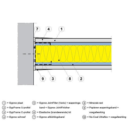 Horizontale ontale doorsnede Horizontale ontale doorsnede Hoekoplossingsing Geluiddetail Branddetail Standaarddetail wordt afgevoegd met Gyproc JointFiller (Vario) ofwel afgewerkt