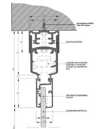 Controle bovenprofiel. In onderstaande afbeelding (principeafbeelding) is aangegeven waar de windbelasting afgedragen wordt aan het bovenprofiel.