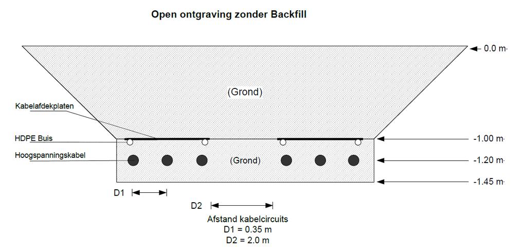 10 HOOGSPANNINGSNETWERK Inleiding Binnen de identificatieafstand bevindt zich het ondergrondse tracé van een 150kV hoogspanningskabel.