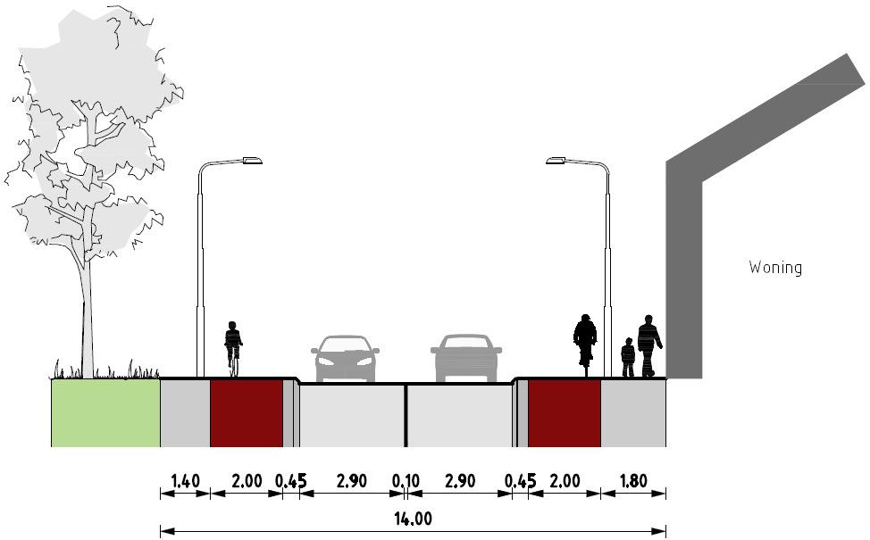 Jan Hooglandstraat: B) Fietspaden aanliggend verhoogd Kenmerken: Extra benodigde ruimte: 3 tot 4 meter (ten koste van voortuinen) Aan de zuidkant van de weg eventueel een