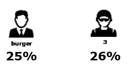 Verloopintentie Deze vraag is alleen gesteld aan militairen Fase 3 en burgerpersoneel. Resultaten 2015 : totaalcijfers Resultaten : uitgesplitst naar onderdeel De verloopintentie fluctueert sterk.