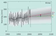 klimaatscenario s voor 2050 10%