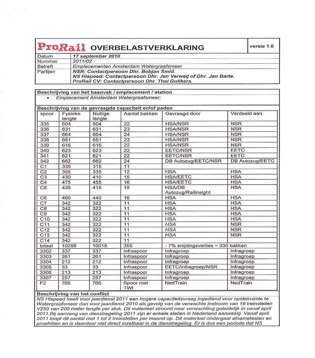 Bijlage 1, Overbelastverklaring Watergraafsmeer dienstregelingjaar