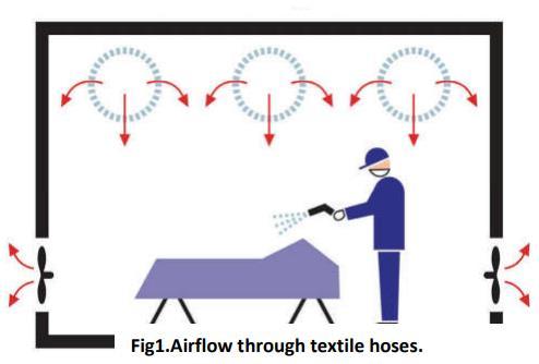 Advies Ventilatievoud van 5 via textiele luchtverdeelslangen Uitgangspunten: Deze taak duurt maximaal één uur per dag.
