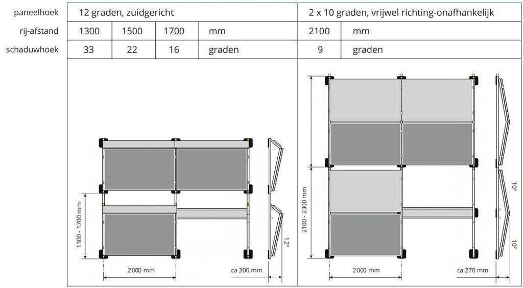 Platdak Bij montage op platdak worden de twee horizontale montagerails gemonteerd op montagedriehoeken. De montage van de panelen op de rails is identiek aan de montage bij schuindak.