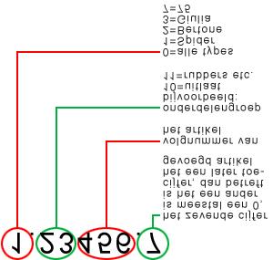 Hoe is het artikelnummer opgebouwd?