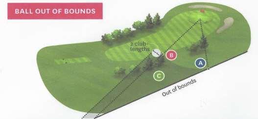 fairway; C= dropzone ALLEEN VAN