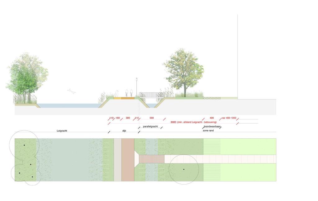 PROFIEL OVER LEIGRACHT AANSLUITING FIETSPADEN 1 2 3 4 5 6 0 2,5