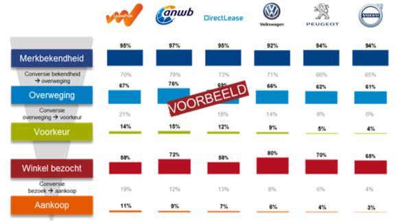 hiernaast weergegeven.