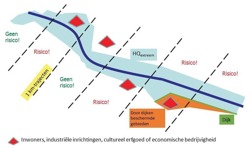In Niedersachsen gehanteerde methode voor de voorlopige beoordeling In Niedersachsen spelen twee soorten overstromingen een rol: overstromingen door binnenwateren en overstromingen door de zee in