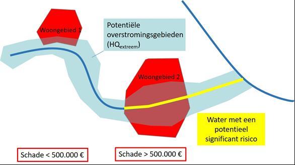 Figuur 5: Schematische weergave van de methode ter identificatie van risicowateren in Nordrhein- Westfalen Toetsing van de voorlopige beoordeling In de tweede cyclus van de ROR werd voor de