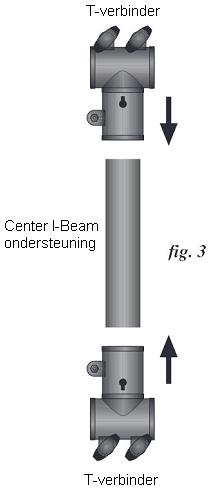 Steek de bevestigingsknop door de I-Beam sectie en de I-Beam connector en draai deze vast met de vleugelmoer.