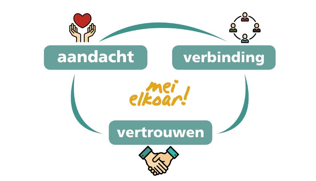 Visie van Patyna Bij Patyna staan we voor fijn wonen, welbevinden en goede zorg voor onze cliënten. Centraal in ons werken staat de unieke mens.