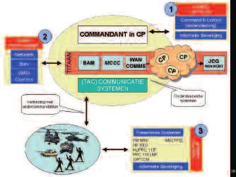 De commandant kan een brigade- of bataljonscommandant zijn, maar ook bijvoorbeeld een taskforce commander in ISAF.