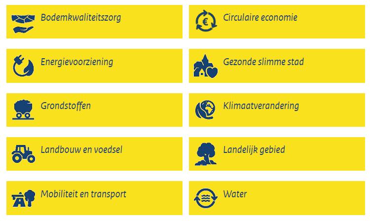 5. Ingrediënten voor een visie op bodem- / ondergrondinformatie In dit hoofdstuk worden verschillende onderwerpen toegelicht die als belangrijke ingrediënten kunnen dienen voor het formuleren van een