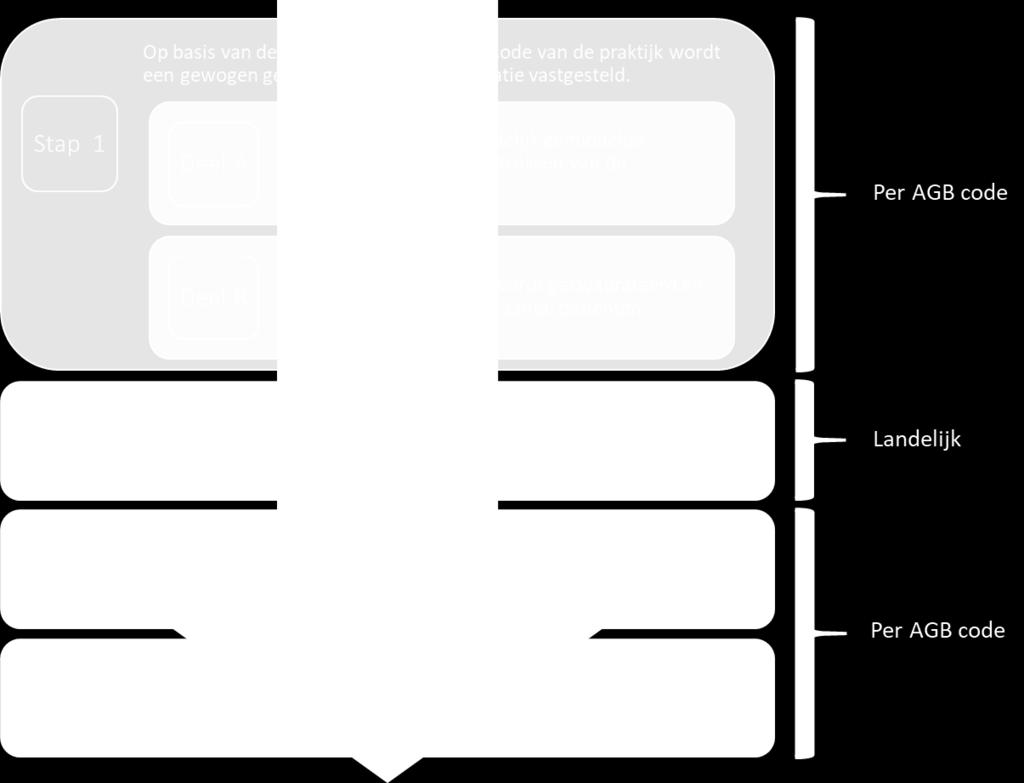 Berekening van de correctiefactor en het betrouwbaarheidsinterval De correctiefactor vormt de basis voor het (95%)-betrouwbaarheidsinterval dat in de spiegelrapportage wordt gepresenteerd.