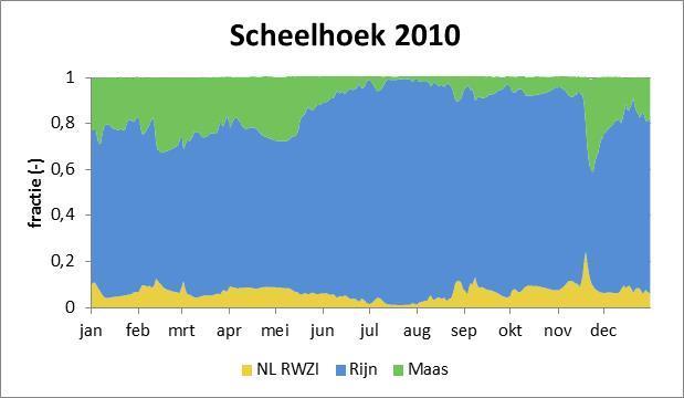 Afbeelding 1.