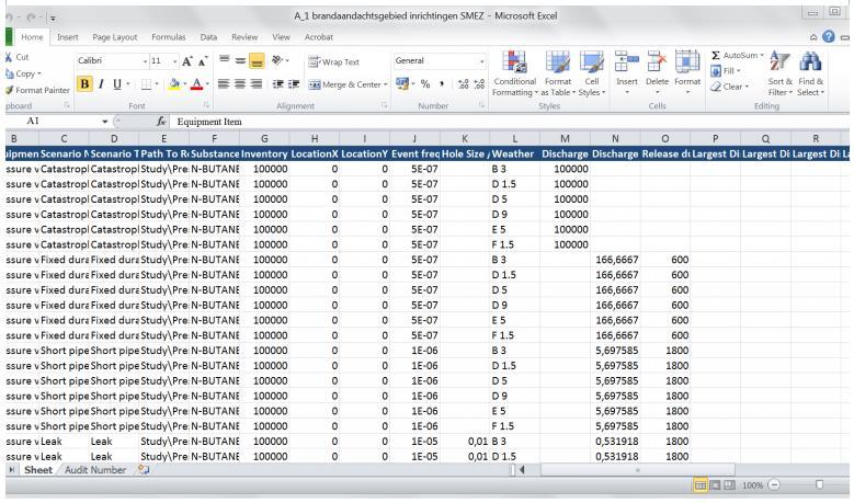 Voorbeeld SMEZ-bestand (Excel)