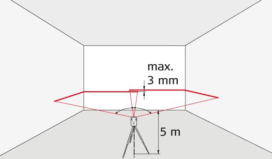 Nauwkeurigheidscontrole Verticale en horizontale lijn Controle van de nauwkeurigheid van de horizontale lijn Controle van de nauwkeurigheid van de verticale lijn Zet de lockschakelaar in de stand