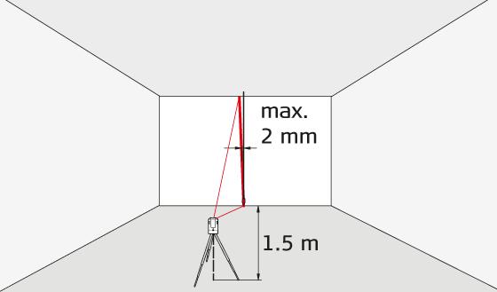 Activeer de laserlijn en markeer het snijpunt van de laserkruisdraad op de wand. Draai het instrument naar rechts en daarna naar links.