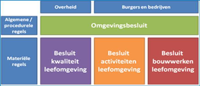 Procescriteria VTH in het Omgevingsbesluit Basistakenpakket Informatie-uitwisseling