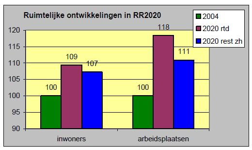 2011 niet zijn geactualiseerd. Hierbij gaat het bijvoorbeeld om de actualisatie van ruimtelijke bebouwingsplannen en/of beleidsmaatregelen. De modelstudie is toegepast in OmniTRANS versie 4.2.27. 3.