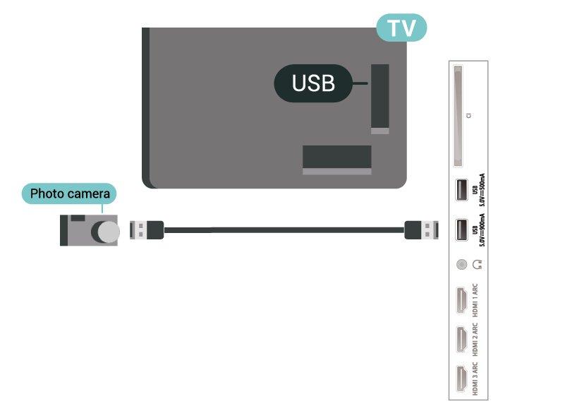 Mogelijk moet u op uw camera instellen dat de inhoud kan worden overgedragen via PTP (Picture Transfer Protocol). Raadpleeg de gebruikershandleiding van de digitale fotocamera. 7.