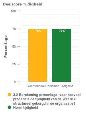 3.2 Tijdigheid Rapportage BGT