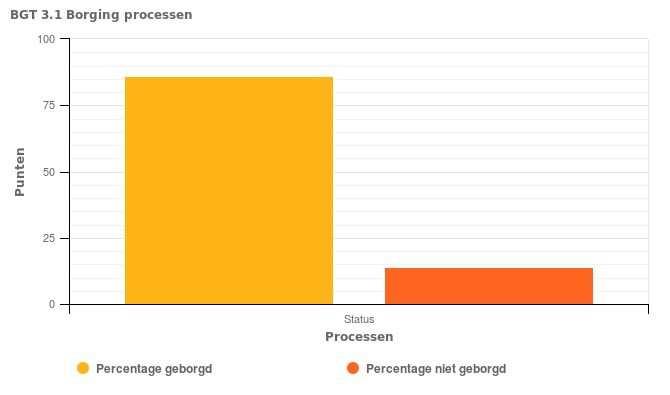 3 Zelfevaluatie 3.