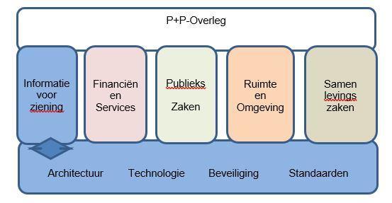 trachten om meer leden een actieve inbreng te laten plegen bij het werk van de GV. d) Over beleidskeuzes van de GV een heldere procedure vastleggen.