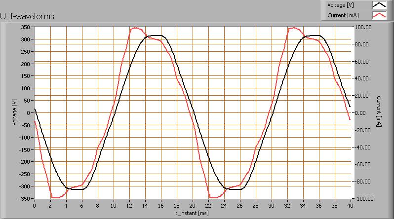 Elektrische eigenschappen De powerfactor is 096 Met deze powerfactor geldt dat voor iedere 1 kwh aan netto vermogen, er 029 kvahr aan reactief vermogen is geweest Voedingsspanning 2300 V