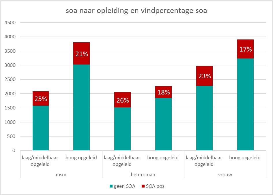 *Vetgedrukt: criteria waaraan een cliënt moet voldoen om toegelaten te worden tot het RCSG. Cliënten kunnen onder meerdere risicogroepen vallen en komen meermaals in de tabel voor.