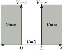 Deeltje in een doosje (eerste blik) Voor deeltje in doosje geldt: V(x) = 0 als 0 < x < L V(x) = elders Waar V(x) = kan het