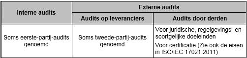 Inleiding Sinds de eerste versie van deze internationale norm werd gepubliceerd in 2002 is een aantal nieuwe normen voor managementsystemen gepubliceerd.