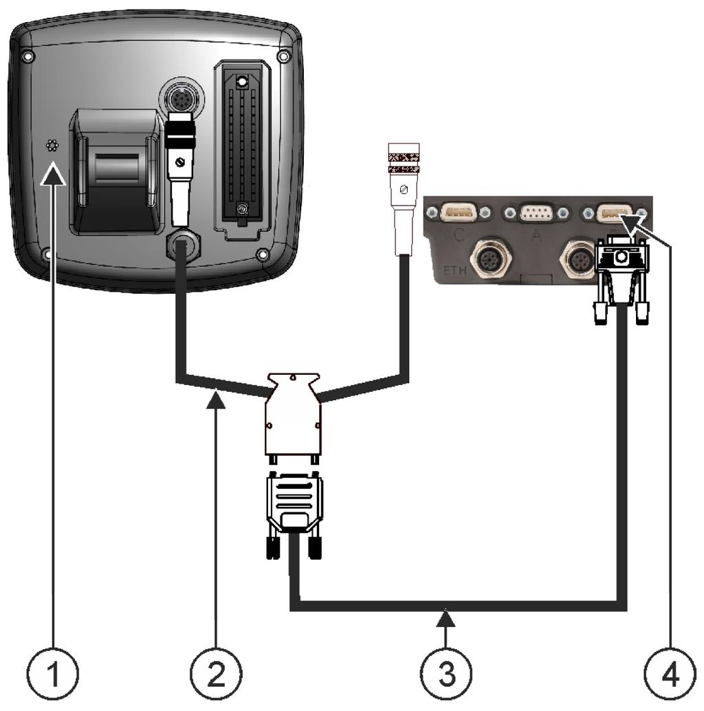 6 Externe apparaten aansluiten en configureren ISO-printer Voor elke boordcomputer die kan worden aangesloten kunt u bij Müller-Elektronik een passende aansluitkabel verkrijgen.