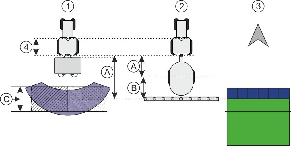 Bij eenassige aanhangapparaten bevindt het draaipunt zich in het midden van de as, bij tandemaanhangers tussen twee assen.