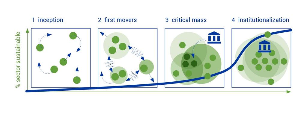 B2. Stadia volgens NewForesight