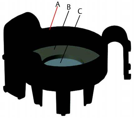 Afbeelding 1. IP-filter A. Behuizing IP-filter B. Pakking IP-filter C. Filtermedium 2.