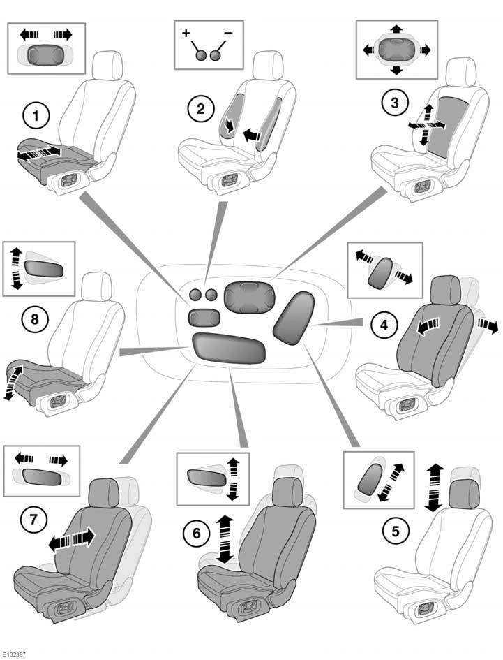 Stoelen voorin Stoelen voorin