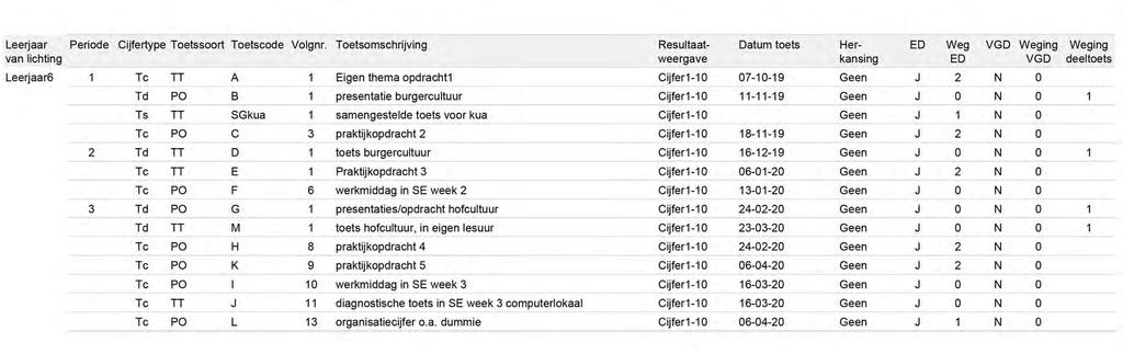 VWO 6 2019/2020 Kunst (beeldende vormgeving) 6 1 Tc TT A 1 Eigen thema opdracht1 Cijfer1-10 07-10-19 Geen J 2 N 0 Td PO B 1