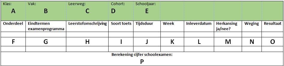 Het lezen van het PTA Hieronder kun je lezen hoe het PTA voor een vak is opgebouwd. fig.