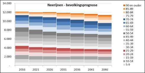 Vier opvallende trends Er zijn vier opvallende trends waar te nemen: 1.