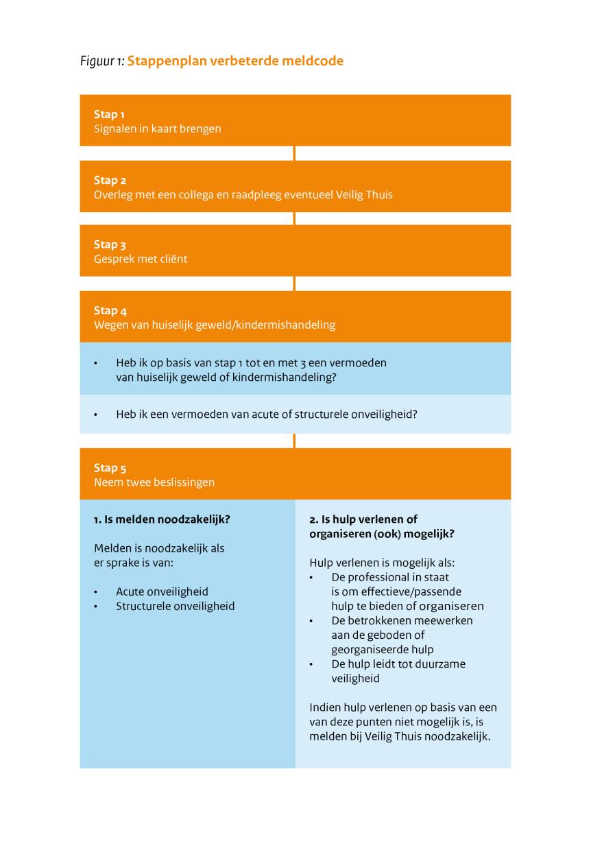 Wat is een meldcode? De meldcode is een stappenplan voor het handelen bij signalen van huiselijk geweld of kindermishandeling.