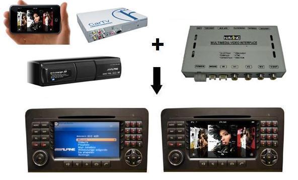 Features # RGB input (aansluiten externe navigatiesysteem) # 2x Video input (aansluiten video bronnen; TV/DVD/iPod) # Camera input (aansluiten achteruitrijdcamera) # Video